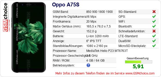 Oppo A75S technische Daten Oppo A75S technische Daten