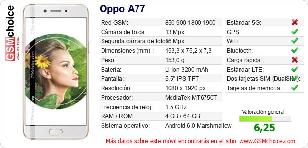 Oppo A77 Datos técnicos del móvil 