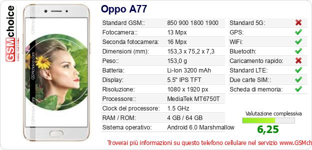 Oppo A77 Dati tecnici di telefono cellulare 