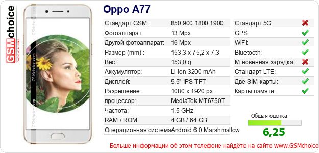 Oppo A77 Технические данные телефона Oppo A77 Технические данные телефона