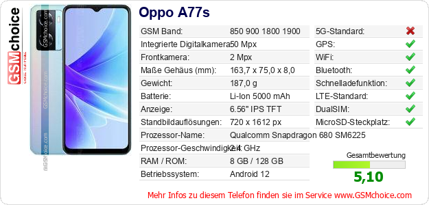 Oppo A77s technische Daten Oppo A77s technische Daten