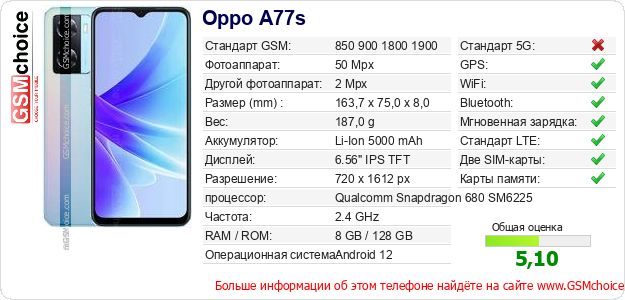 Oppo A77s Технические данные телефона Oppo A77s Технические данные телефона