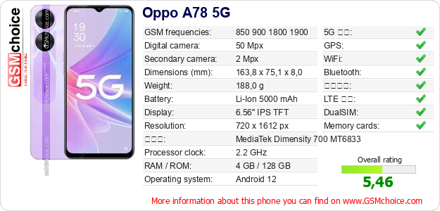 Oppo A78 5G 手機技術數據