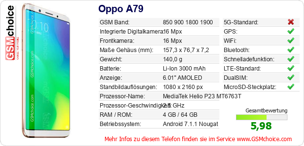 Oppo A79 technische Daten Oppo A79 technische Daten