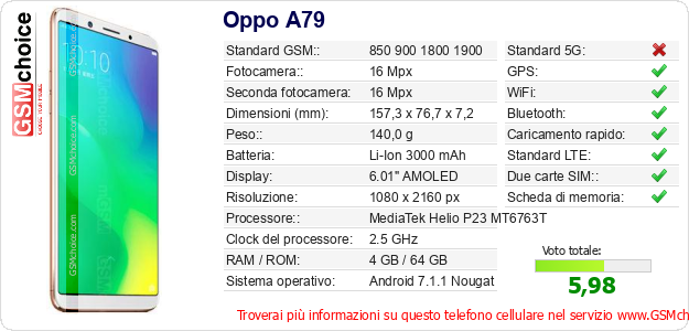 Oppo A79 Dati tecnici di telefono cellulare 