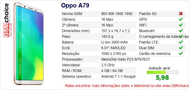 Oppo A79 Especificações técnicas do telemóvel 