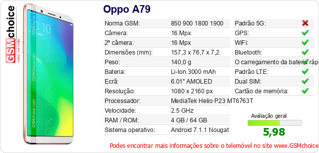 Oppo A79 Especificações técnicas do telemóvel Oppo A79 Especificações técnicas do telemóvel