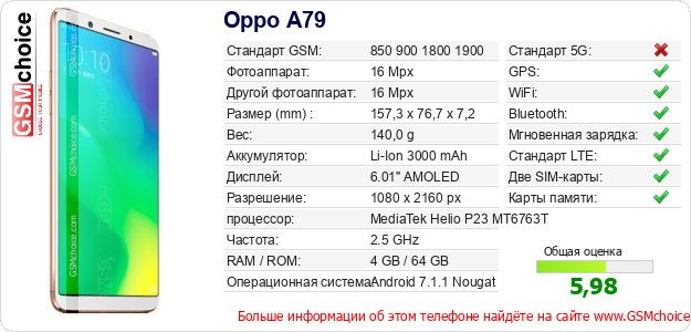 Oppo A79 Технические данные телефона Oppo A79 Технические данные телефона