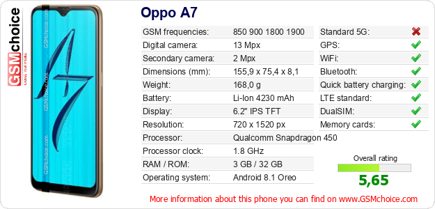 Oppo A7 technical specifications Oppo A7 technical specifications