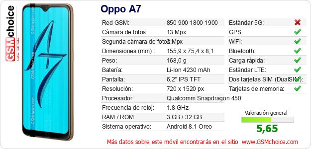 Oppo A7 Datos técnicos del móvil 