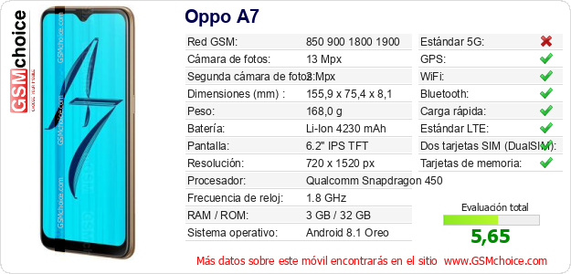 Oppo A7 Datos técnicos del móvil 