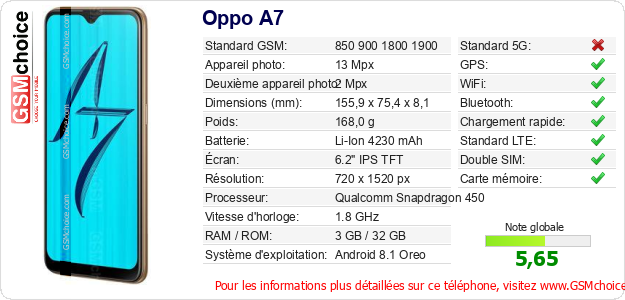 Oppo A7 Fiche technique Oppo A7 Fiche technique
