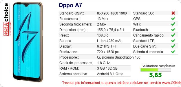 Oppo A7 Dati tecnici di telefono cellulare 