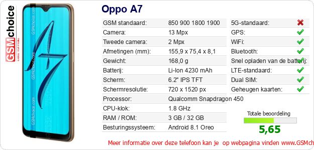 Oppo A7 Technische gegevens 