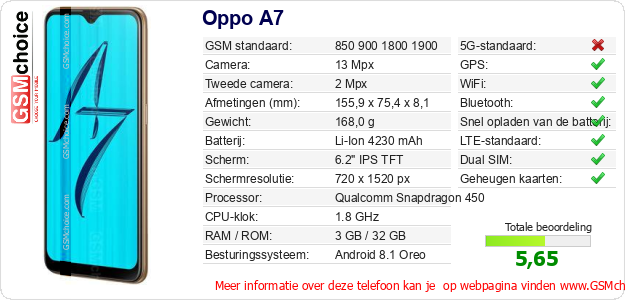 Oppo A7 Technische gegevens 