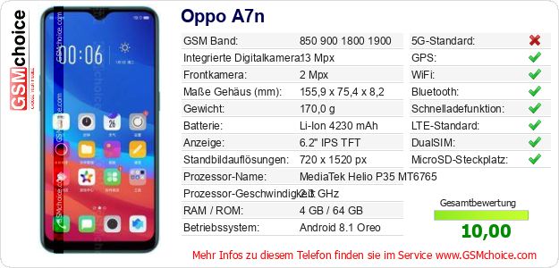 Oppo A7n technische Daten Oppo A7n technische Daten