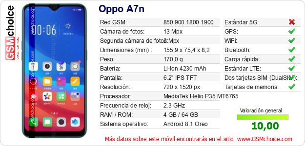 Oppo A7n Datos técnicos del móvil 