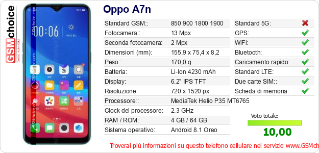 Oppo A7n Dati tecnici di telefono cellulare 
