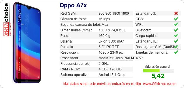 Oppo A7x Datos técnicos del móvil Oppo A7x Datos técnicos del móvil