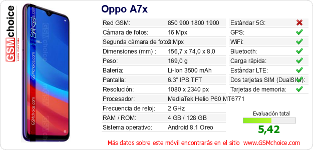 Oppo A7x Datos técnicos del móvil 
