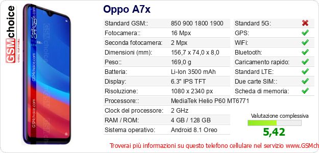 Oppo A7x Dati tecnici di telefono cellulare 