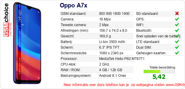 Oppo A7x Technische gegevens 