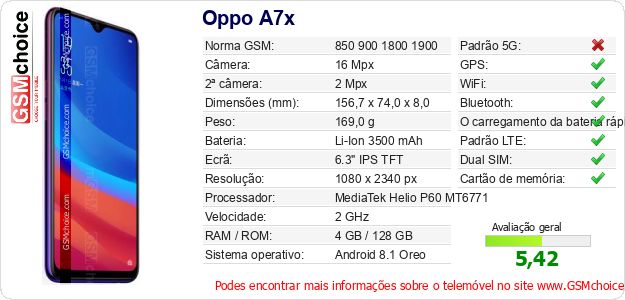 Oppo A7x Especificações técnicas do telemóvel Oppo A7x Especificações técnicas do telemóvel