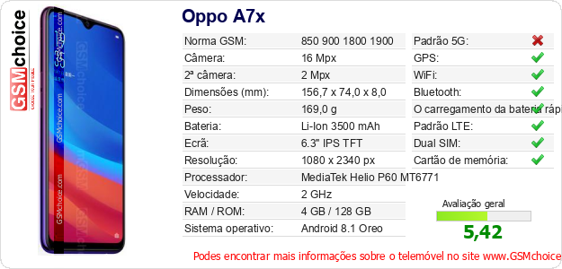 Oppo A7x Especificações técnicas do telemóvel 