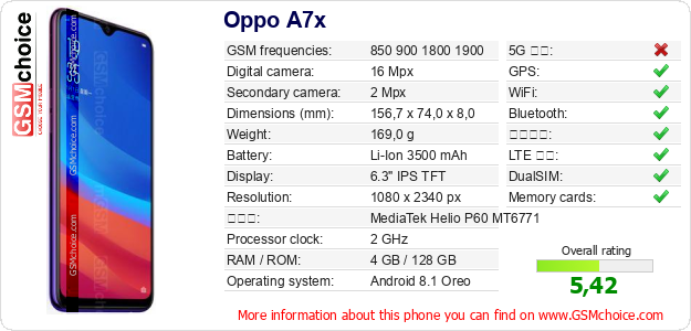 Oppo A7x 手機技術數據