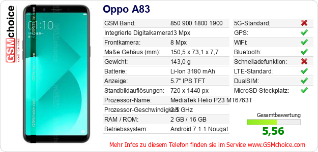 Oppo A83 technische Daten Oppo A83 technische Daten