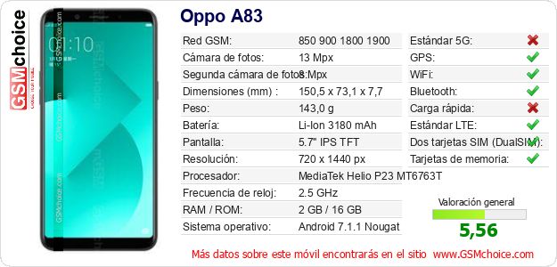 Oppo A83 Datos técnicos del móvil 