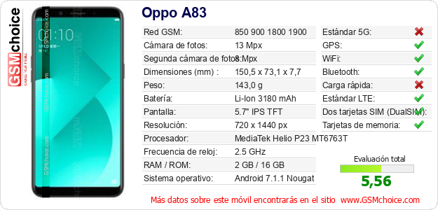 Oppo A83 Datos técnicos del móvil 