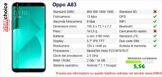 Oppo A83 Dati tecnici di telefono cellulare 