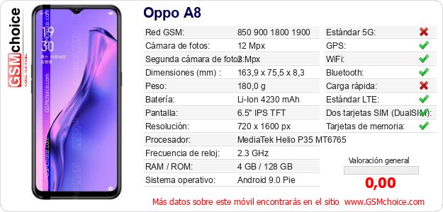 Oppo A8 Datos técnicos del móvil Oppo A8 Datos técnicos del móvil
