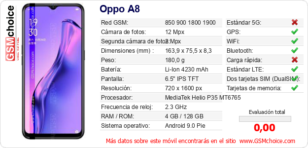 Oppo A8 Datos técnicos del móvil Oppo A8 Datos técnicos del móvil