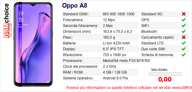 Oppo A8 Dati tecnici di telefono cellulare Oppo A8 Dati tecnici di telefono cellulare