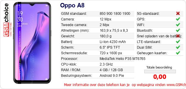 Oppo A8 Technische gegevens Oppo A8 Technische gegevens