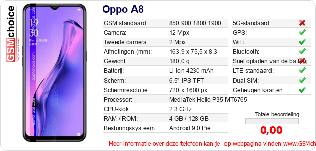 Oppo A8 Technische gegevens 