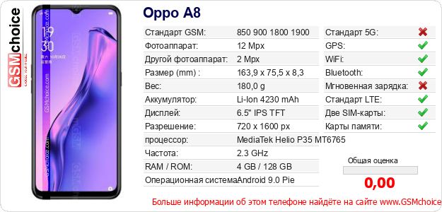 Oppo A8 Технические данные телефона Oppo A8 Технические данные телефона