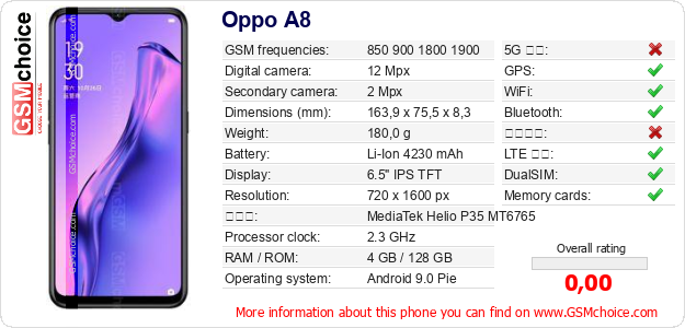 Oppo A8 手機技術數據