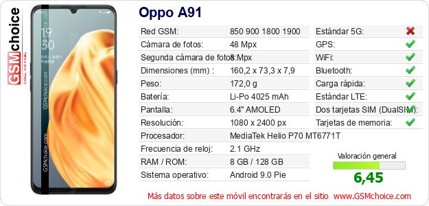 Oppo A91 Datos técnicos del móvil Oppo A91 Datos técnicos del móvil