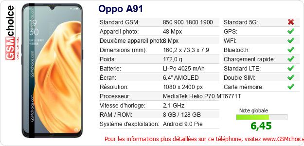Oppo A91 Fiche technique