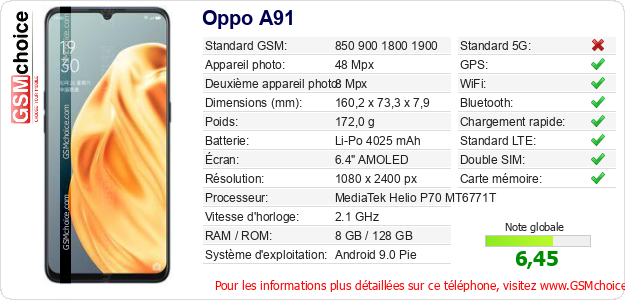 Oppo A91 Fiche technique