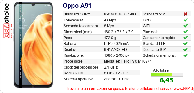 Oppo A91 Dati tecnici di telefono cellulare Oppo A91 Dati tecnici di telefono cellulare