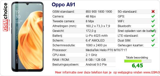 Oppo A91 Technische gegevens Oppo A91 Technische gegevens