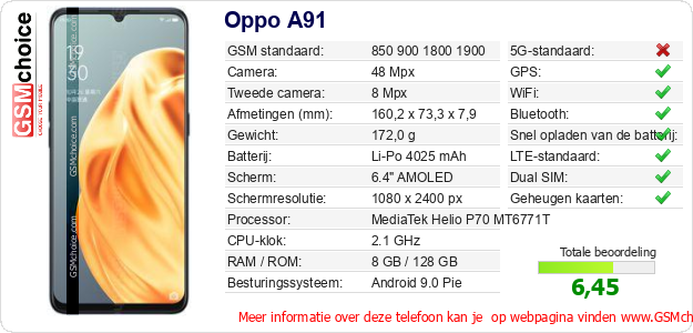 Oppo A91 Technische gegevens 