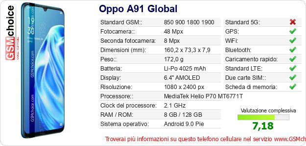 Oppo A91 Global Dati tecnici di telefono cellulare Oppo A91 Global Dati tecnici di telefono cellulare