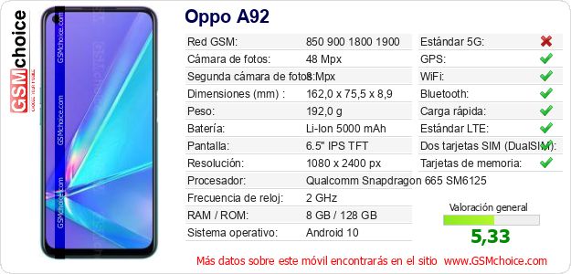 Oppo A92 Datos técnicos del móvil Oppo A92 Datos técnicos del móvil