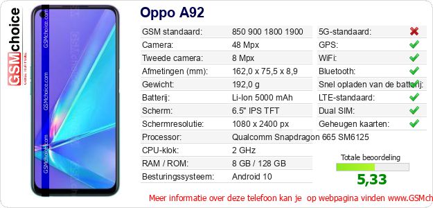 Oppo A92 Technische gegevens Oppo A92 Technische gegevens