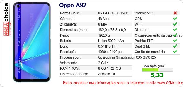 Oppo A92 Especificações técnicas do telemóvel Oppo A92 Especificações técnicas do telemóvel